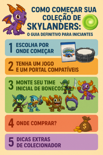 Diagrama de Dicas para Colecionadores Skylanders